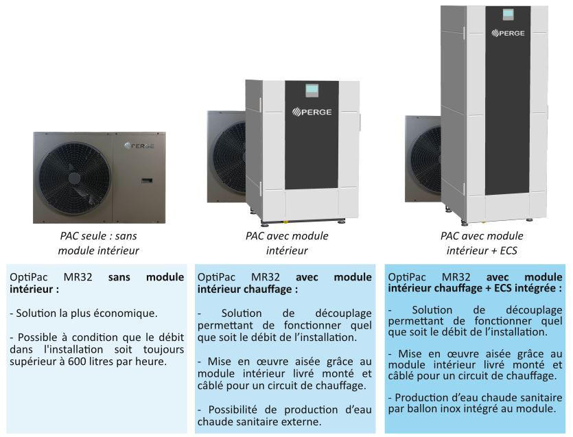 Les différentes configurations de notre pompe à chaleur OptiPac MR32