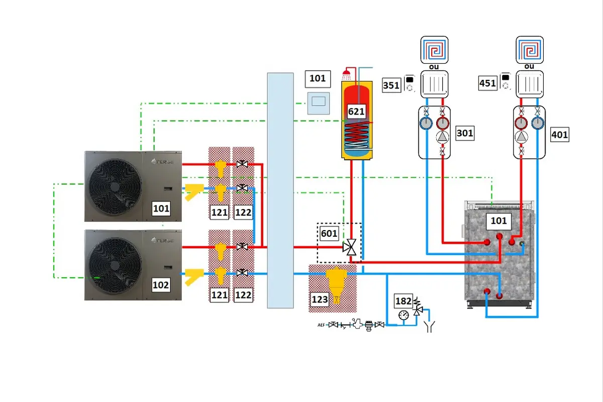 Schéma de pompes à chaleur en cascade PERGE assemblées en France