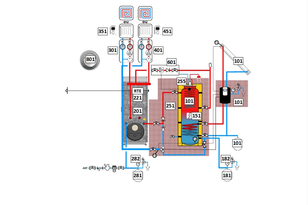 CombiSolar et Optitherm