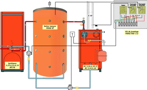 raccordement chaudière bois avec chaudiere fioul et ballon tampon kit raccordement avec ballon tampon