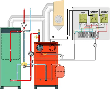 raccordement chaudière bois avec toute chaudiere fioul kit couplage bois fioul toute marque