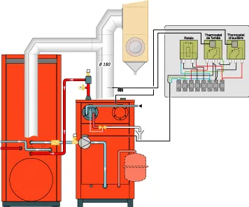 kit couplage chaudiere bois et fioul raccordement chaudière fioul avec chaudière bois