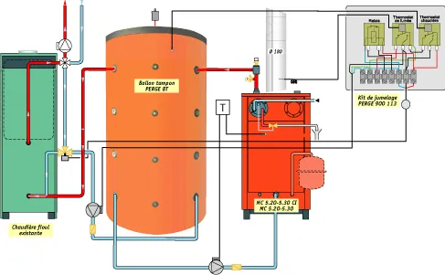 raccordement chaudière bois avec toute chaudiere fioul et ballon tampon kit raccordement avec ballon tampon et fioul toute marque